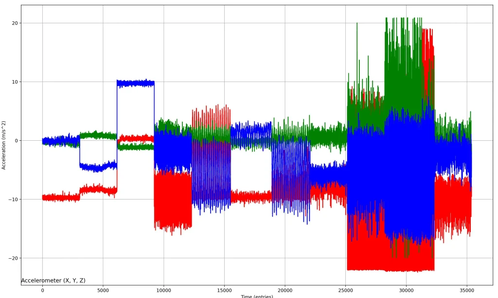 Extracted and pre-processed data